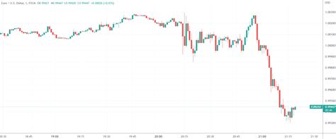 欧央行利率决议：历史性加息75个基点 大幅上修通胀预期上海有色网