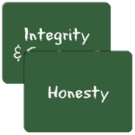 Integrity And Synonyms Match The Memory