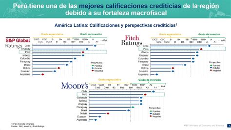 La Economía Del Perú Se Recupera Y Tiene Buena Calificación Crediticia