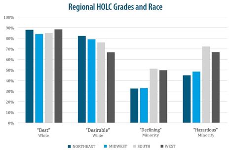 Holc Redlining” Maps The Persistent Structure Of Segregation And