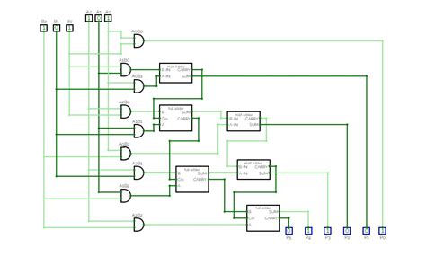 Circuitverse 3x3 Array Multiplier