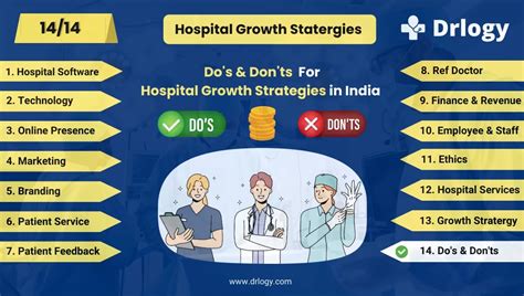 Essential Dos And Donts For Hospital Growth Strategies In India Drlogy