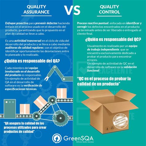 Principales Diferencias Entre QC Y QA GREENSQA Pruebas De Software