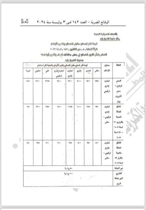 الإسكان تحدد قيمة سعر المتر المسطح بشأن التصالح في مخالفات البناء