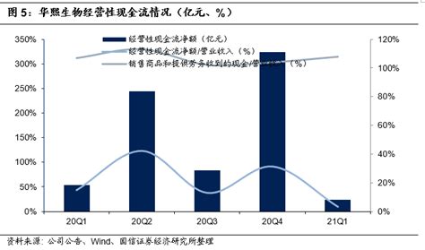 华熙生物（688363）21年一季报点评：功能护肤持续高增长，整体业绩表现亮眼公司