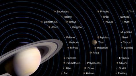 How Do We Terraform Saturn S Moons Universe Today