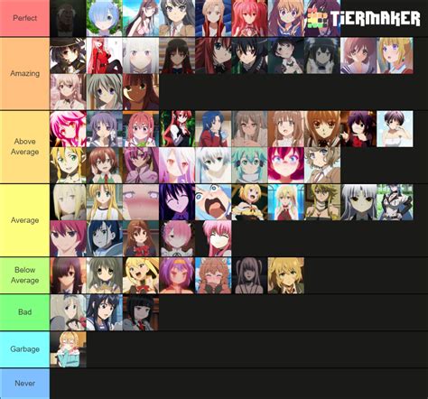 2021 Waifu Tierlist New Tier List Community Rankings Tiermaker