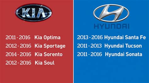 Descubrir 116+ imagen hyundai and kia engine recall - In.thptnganamst ...