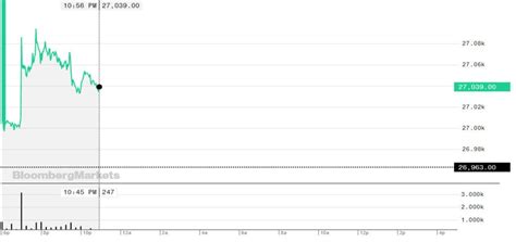 Dow Futures Rise with Asia as U.S. Economy Avoids Europe's Recessionary ...