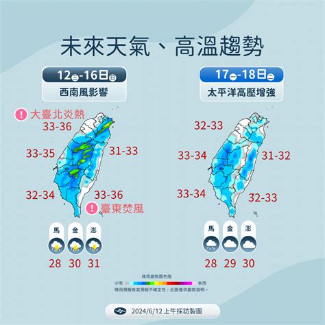 全台烤番薯！明4縣市飆36度高溫 苗栗以南午後有雷雨 上報 焦點