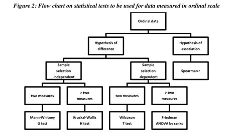 Statistical Tests - An Introduction to Statistics