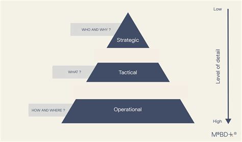 Mastering Strategy vs Tactics: Keys to Business Success
