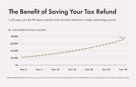 How to Turn Your Tax Refund into nearly 10x More Money