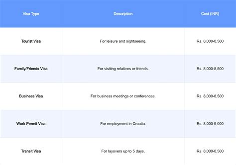 Croatia Visa for Indians – Types, Requirements & Application Process