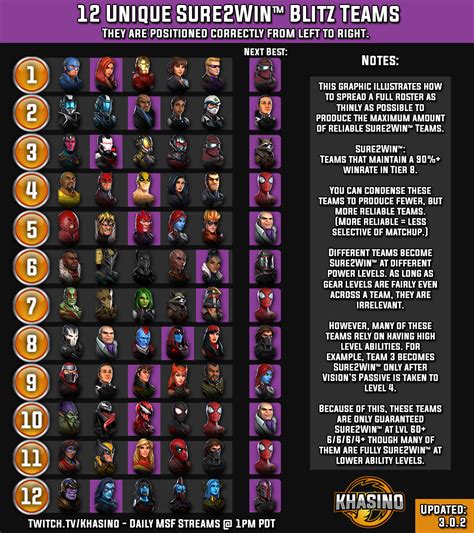 Marvel Strike Force Team Tier List 2024 Bab Gertrude