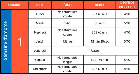 Un plan dentraînement cycliste intersaisons facile à suivre avec