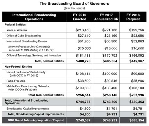 Viable Opposition The Cost Of Promoting The American Agenda