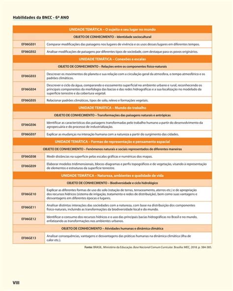 Livro de Geografia 9 Ano Expedições Geográficas PDF