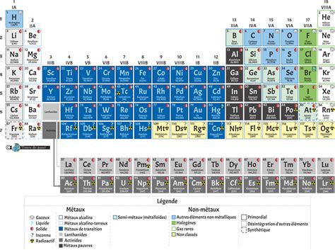 Tableau P Riodique Des M Taux Alcalins