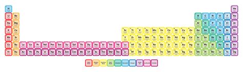 Actinides on the Periodic Table (Actinide Series or Actinoids)