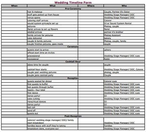 20 Wedding Planning Timeline Template Excel