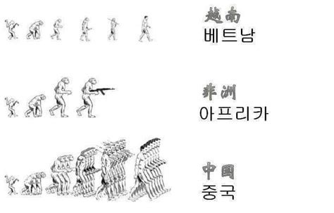 국가별 인류의 진화 인스티즈instiz 이슈 카테고리