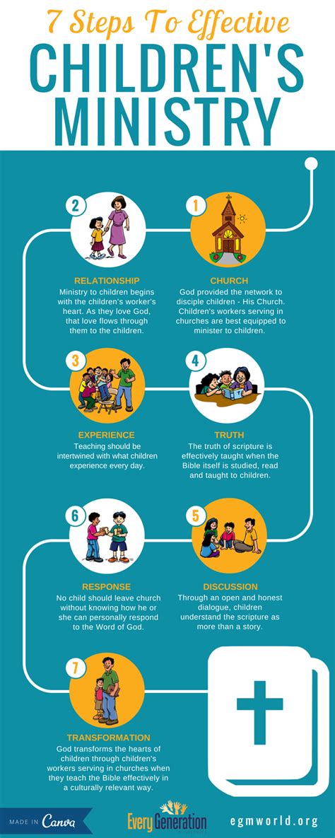 7-Steps-to-Effective-Childrens-Ministry-EGM-Infographic.png - Every ...