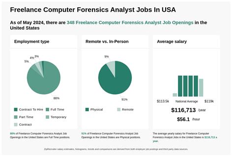 116k 116k Freelance Computer Forensics Analyst Jobs