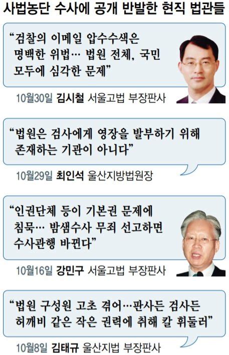 사법농단 수사에 잇단 반격오만한 사법 기득권 네이트 뉴스