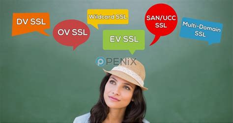 What are SSL Certificate Types?