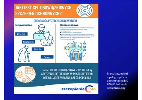 Szczepienia Ochronne A Zdrowie Jednostki I Spo Eczno Ci Powiatowa