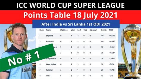 Icc World Cup Super League Points Table 18 July 2021 Cricket World Cup