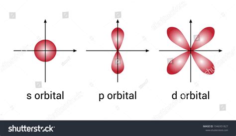 Atomic Orbitals Radial Distribution Function Nodes And Off