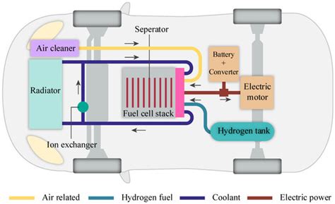 Applied Sciences Free Full Text Portable Prototype Of Hydrogen Fuel Cells For Educational