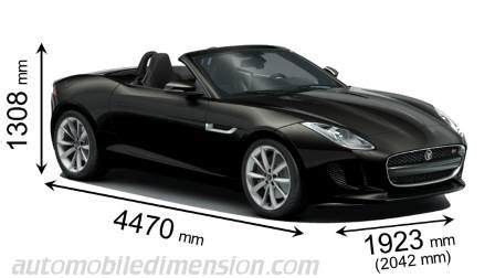 Dimensions of Jaguar cars showing length, width and height