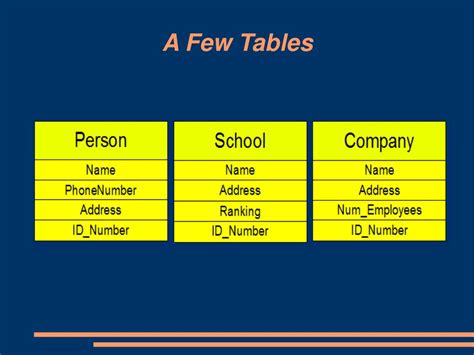 Ppt Relational Databases Powerpoint Presentation Free Download Id