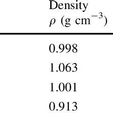 Fluid properties of Newtonian fluids | Download Table