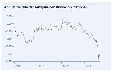 Aktien Im Aufw Rtstrend