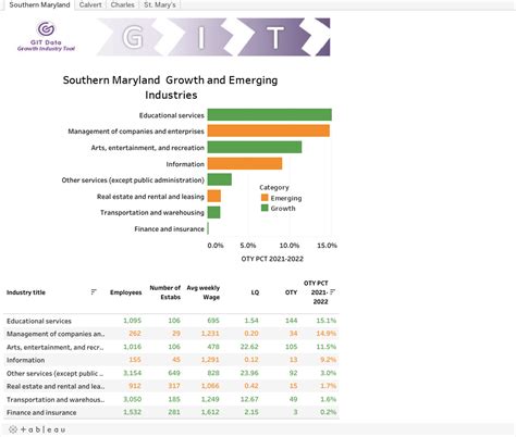 Southern Maryland - Maryland's Growth Industry Tool - Office of ...