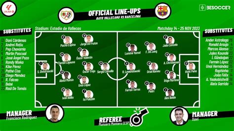 Confirmed Lineups For Rayo V Barcelona