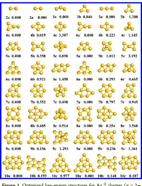 PDF Probing The Interactions Of O 2 With Small Gold Cluster Au N Q