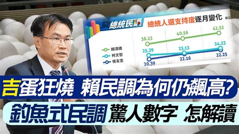 【每日必看】 民調仍飆高 進口蛋爭議狂燒傷不到賴清德 黃揚明驚爆兩原因 20230921 Youtube