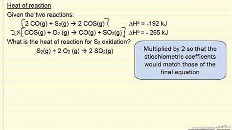 Heat Of Reaction Diagram