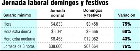 Cuánto Cuesta Trabajar Los Festivos