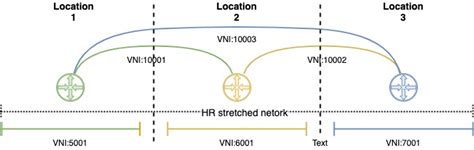 Full Explanation Of Nsx T Federation And That Rhymes Vviking Nl