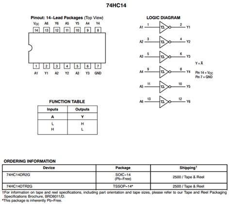 74hc14 Datasheet Pdf On Semiconductor