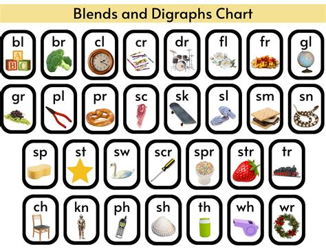 Blends Digraphs Chart Blends Chart Digraphs Chart Phonics Chart