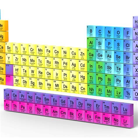 List Of All Metal Elements In The Periodic Table | Elcho Table