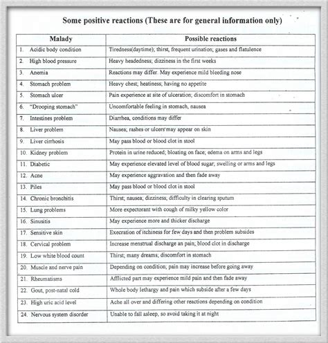 |Comprehesive Guide « Your Health Consultant