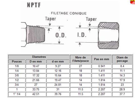 correspondance filetage diametre 1 8 npt Mécanique et Technique